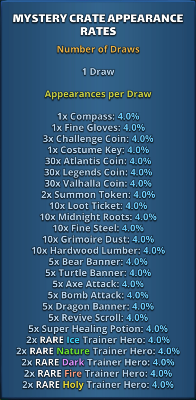 Regular mystery crate appearance rates
